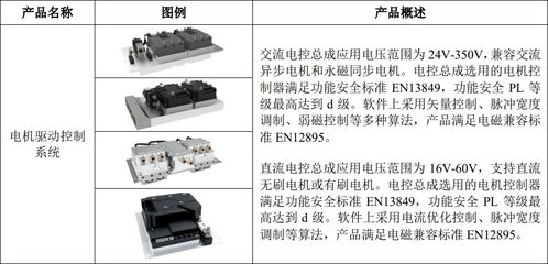 嘉晨智能成功掛牌新三板，聚焦電氣控制系統(tǒng)與智能門(mén)鎖控制板業(yè)務(wù)
