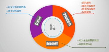 全生命周期管理 助力企業(yè)實現(xiàn)高效協(xié)同與可持續(xù)發(fā)展