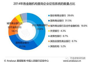 征信行業(yè)深度研究報告 企業(yè)管理服務的機遇與挑戰(zhàn)