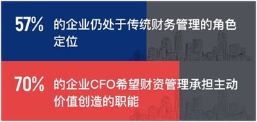 數(shù)字時代首份中國企業(yè)財資管理白皮書即將發(fā)布 推動企業(yè)管理服務升級
