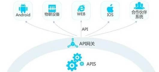 詳解API網(wǎng)關核心功能和API管理擴展在酒店管理中的應用