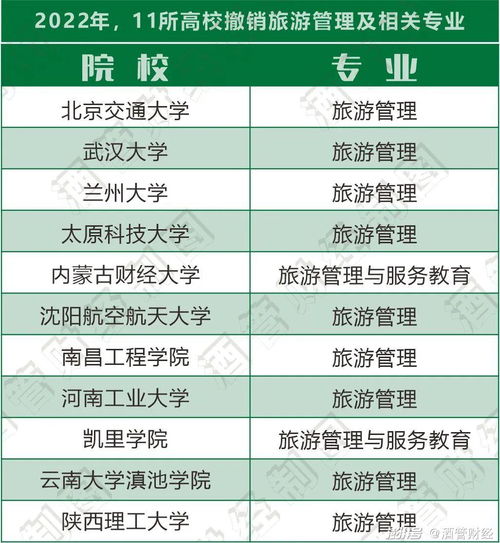 浪潮下的抉擇 高校為何開(kāi)始“冷落”酒店管理專(zhuān)業(yè)？